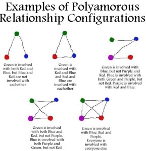 I'm a Polyamorist2